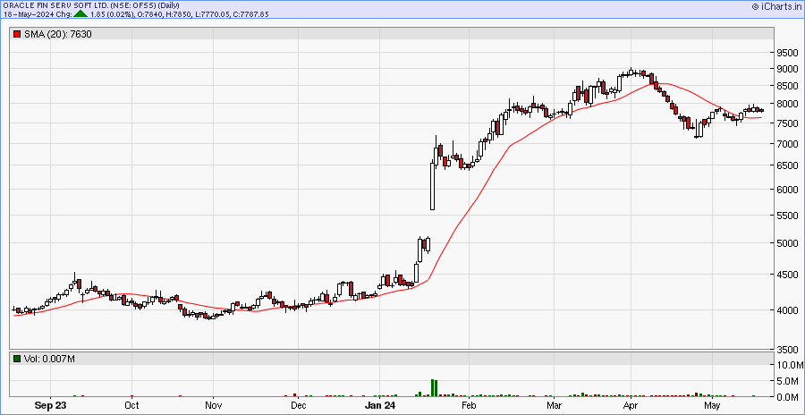 OFSS chart