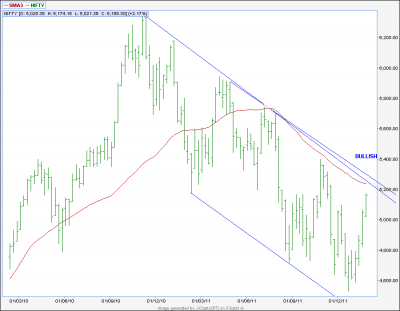 Nifty Weekly Chart.png
