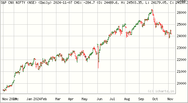 ICICI Bank Share Price Graph And News - StockManiacs