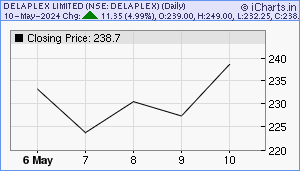 DELAPLEX Chart