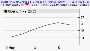 MARSHALL Chart