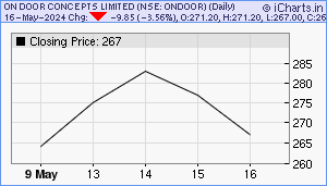 ONDOOR Chart