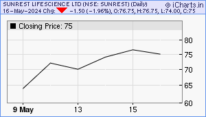 SUNREST Chart