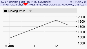 E2E Chart