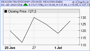 BEACON Chart