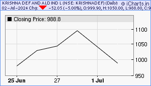 KRISHNADEF Chart