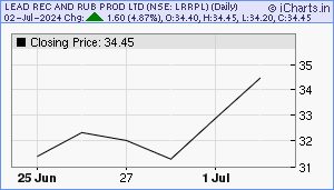 LRRPL Chart