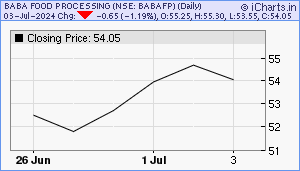 BABAFP Chart
