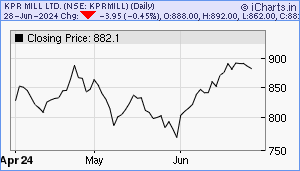 K.P.R. Mill Share Price today, Market Cap, Shareholding, Financials
