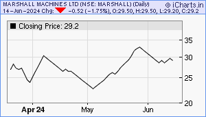 MARSHALL Chart