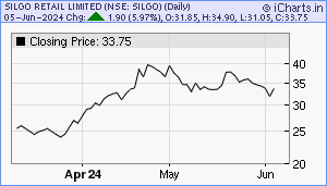 SILGO Chart