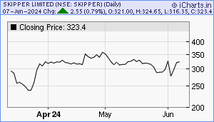 SKIPPER Chart