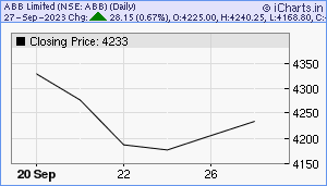ABB Chart