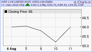 AIROLAM Chart