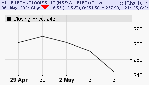 ALLETEC Chart