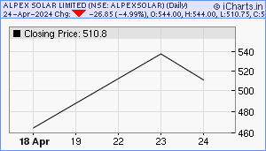 ALPEXSOLAR Chart