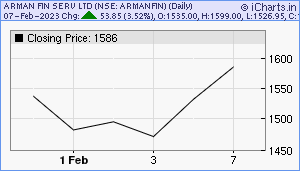 ARMANFIN Chart