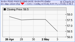 BABAFP Chart