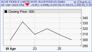 BLUEPEBBLE Chart