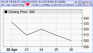 BLUEPEBBLE Chart