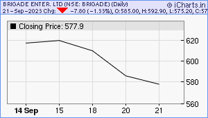 BRIGADE Chart