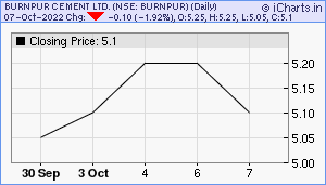 BURNPUR Chart