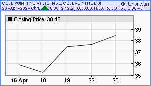 CELLPOINT Chart
