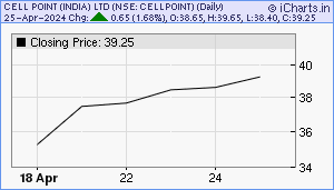 CELLPOINT Chart