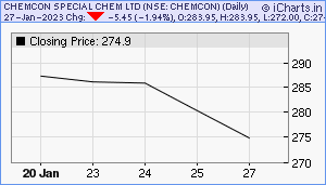 CHEMCON Chart