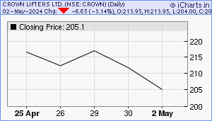 CROWN Chart