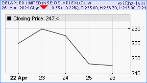 DELAPLEX Chart