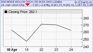 DHTL Chart