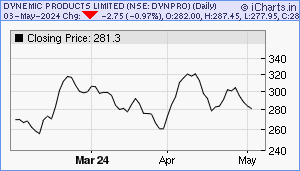 DYNPRO Chart