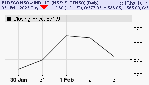 ELDEHSG Chart