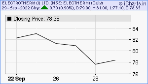 ELECTHERM Chart