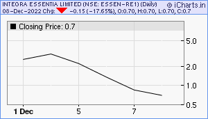 ESSEN-RE1 Chart