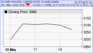 GLAND Chart