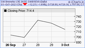 GMBREW Chart