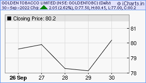 GOLDENTOBC Chart