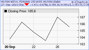 HILTON Chart