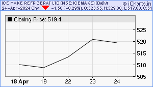 ICEMAKE Chart