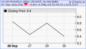 JALAN Chart