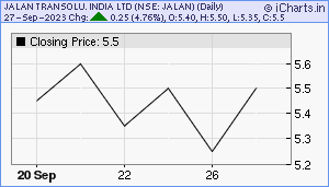 JALAN Chart