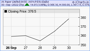 JKPAPER Chart