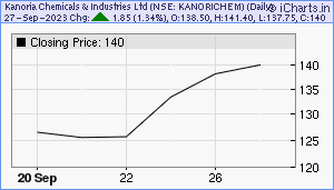 KANORICHEM Chart