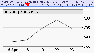 KAPSTON Chart