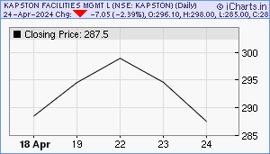 KAPSTON Chart