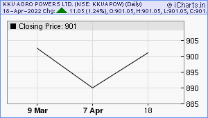 KKVAPOW Chart