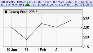 KRISHANA Chart