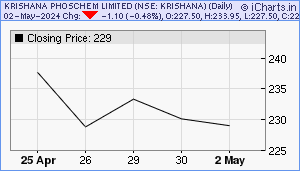 KRISHANA Chart